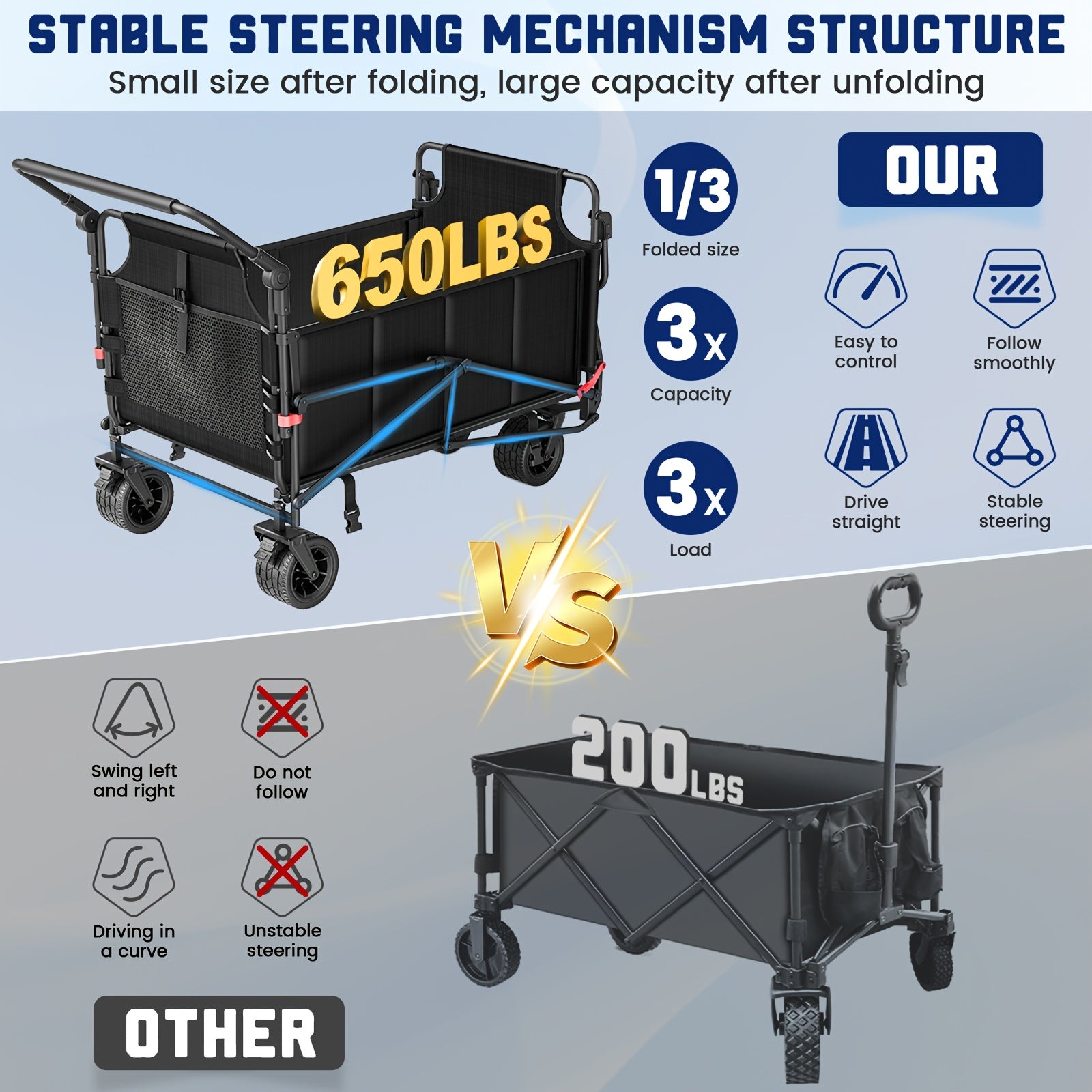 Heavy-Duty 2-in-1 Folding Wagon Cart – All-Terrain & Large Capacity